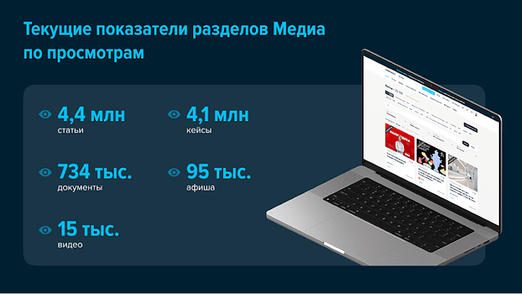 Превратили корпоративный блог в медиа-площадку для всего диджитал-рынка и получили 5 500 статей за 10 месяцев