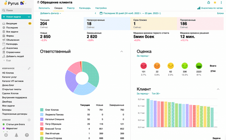 Подборка таск-менеджеров для больших команд от 200 человек