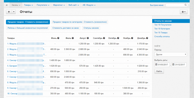 Самые популярные CMS в Рунете