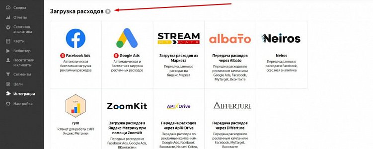 Что такое сквозная аналитика в «Яндекс.Метрике»