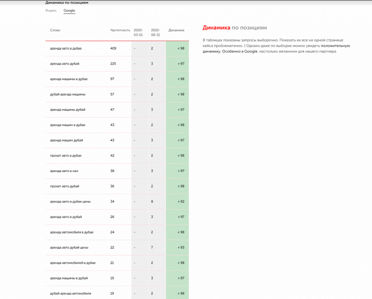 Зарубежное SEO: как продвигать сайты за границей — советы, правила, кейсы