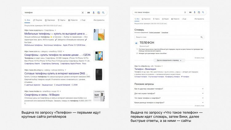 Почему важно мониторить позиции сайта в поисковиках и как это делать