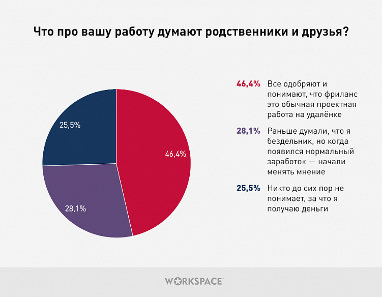 Проблемы и радости типичного фрилансера в 2020 году