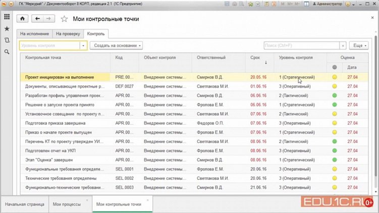 Как составить ТЗ: 5 принципов написания качественного технического задания