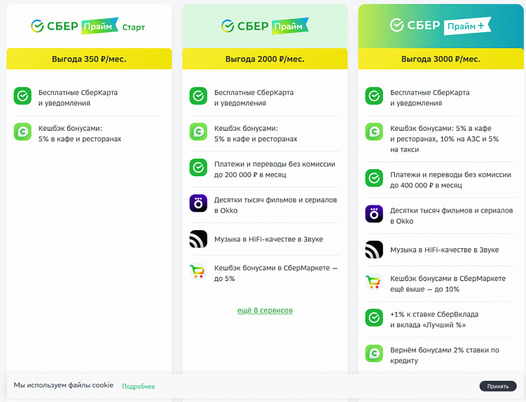 Почему платные подписки на контент сегодня в тренде?