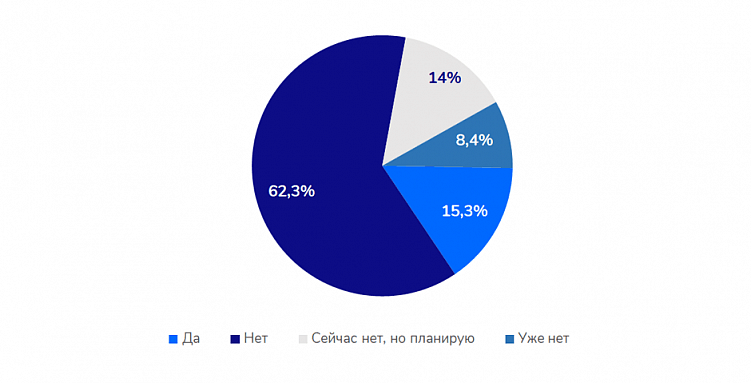 Рынок SEO «изнутри»: что стоит знать всем, кто заказывает, контролирует или планирует поисковое продвижение