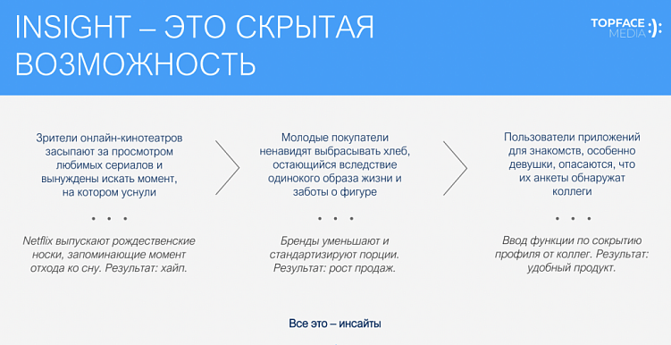 Инсайт-менеджмент: новый инструмент для исследований рынка и мнений потребителей