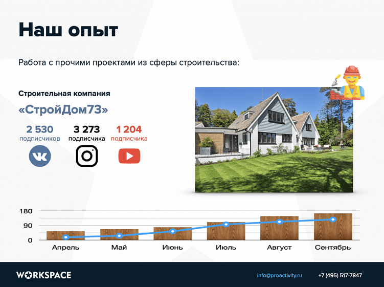 Коммерческое предложение на SMM: инструкция по составлению плюс шаблон для скачивания