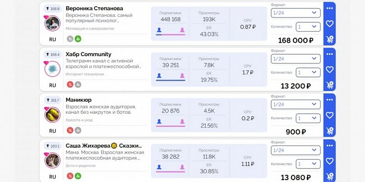 Реклама в Telegram-каналах от А до Я