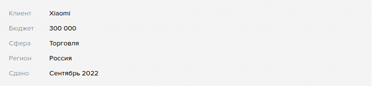 Как написать кейс по SMM: структура, особенности, реальные примеры