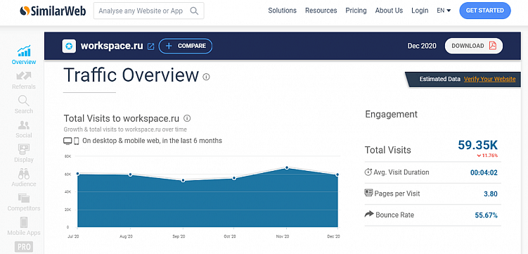 Как и для чего писать бизнес-кейсы
