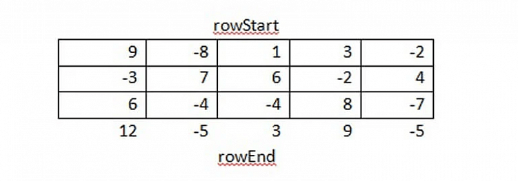 123 задачи с IT-собеседований с разбором решений