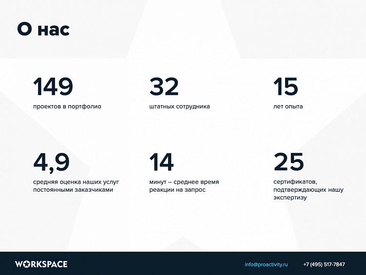 Коммерческое предложение на поддержку сайта – готовый образец КП на техническую поддержку и развитие сайта