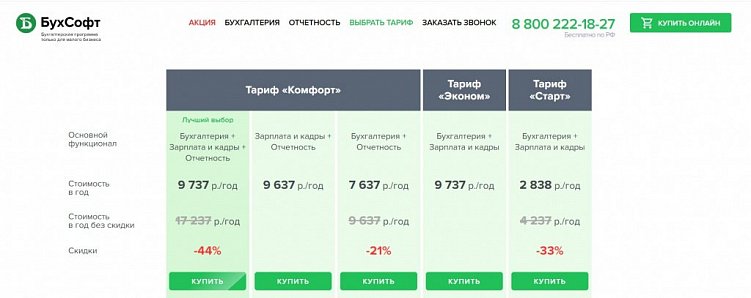 9 бухгалтерских сервисов, которые облегчат работу с интернет-проектами