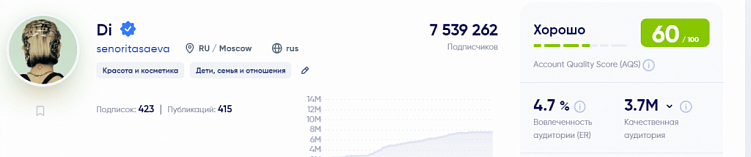 Как проверить эффективность рекламы в соцсетях: аналитика инстаграм-аккаунтов