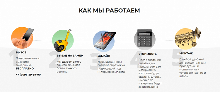 Создаем идеальную структуру лендинга, которая начнет продавать с первых дней