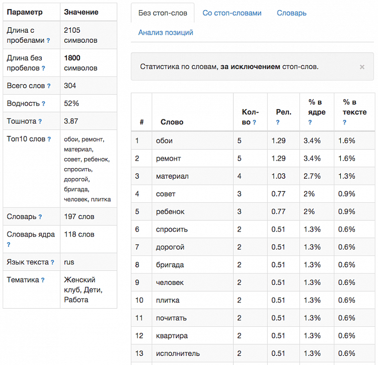 Что и как анализировать на сайтах конкурентов, чтобы сделать свой сайт лучше