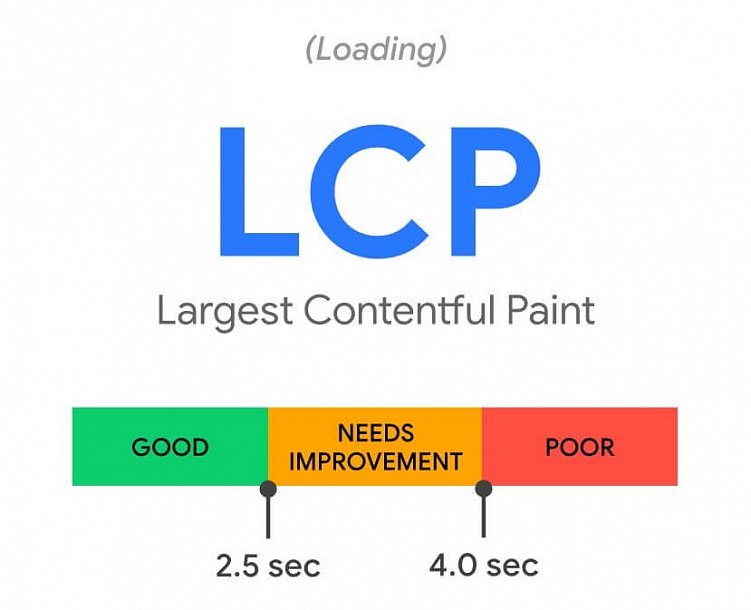 «Белое», «серое» и «черное» SEO-продвижение в 2023 году