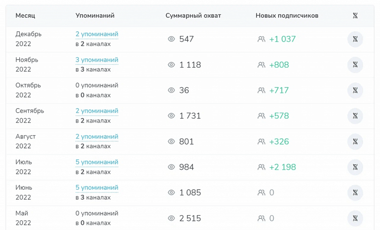Как мы ведем канал Workspace в телеграме