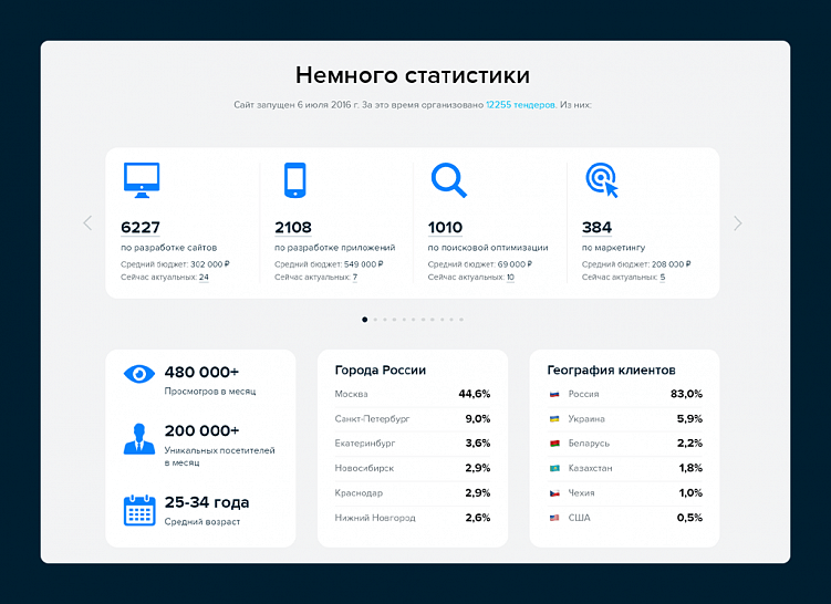 2 самых простых способа, как агентствам получать больше лидов