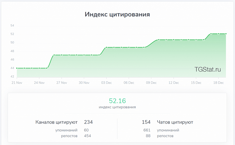 Как мы ведем канал Workspace в телеграме