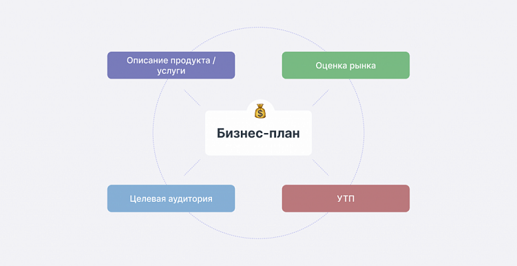 Как найти нишу в бизнесе: 5 шагов для старта