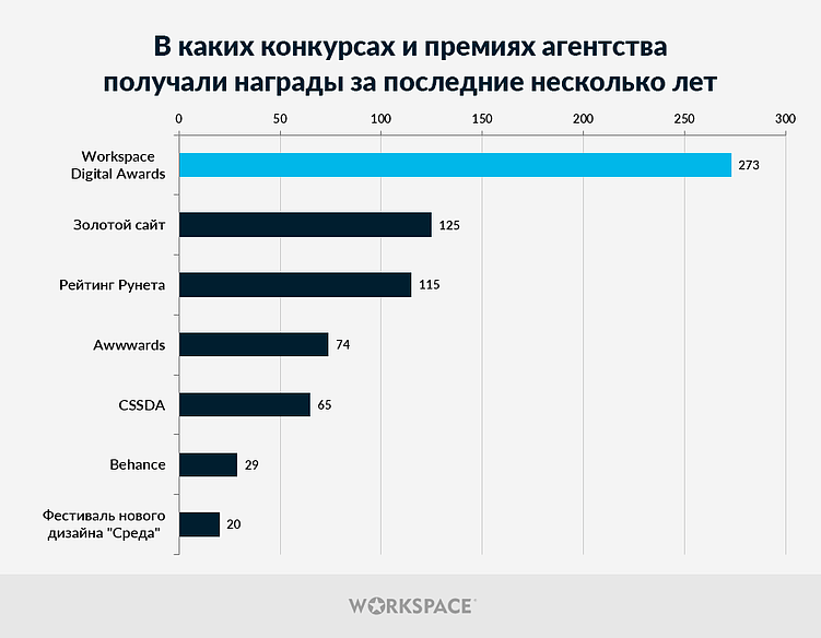 С какими показателями российский диджитал-рынок встретил 2025 год?
