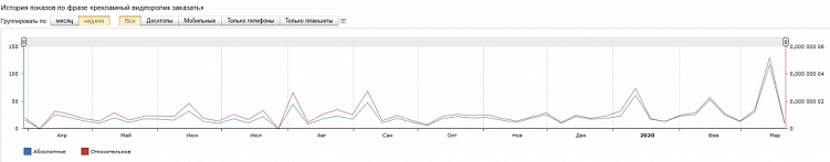 Что происходит на рынке видеомаркетинга, когда мир сходит с ума
