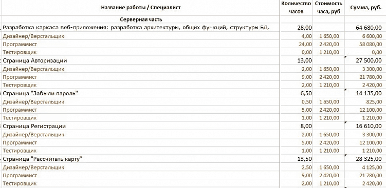 Почему нужно заказывать смету?