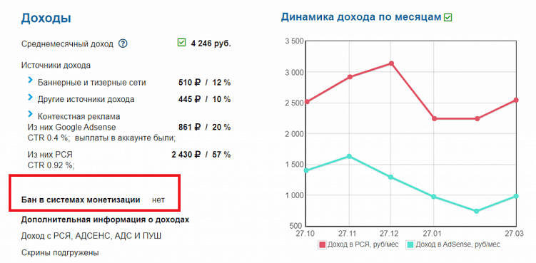 Готовый сайт: купить или нет?