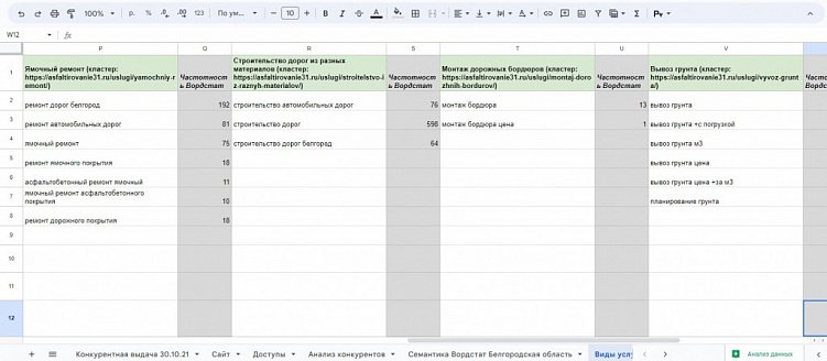 Отчет по SEO-продвижению сайта: что в нем должно быть + примеры