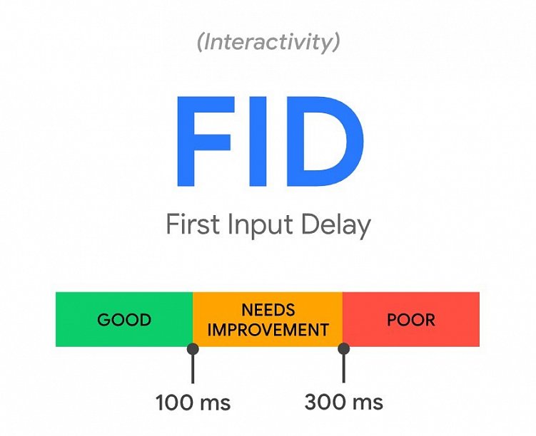 «Белое», «серое» и «черное» SEO-продвижение в 2023 году